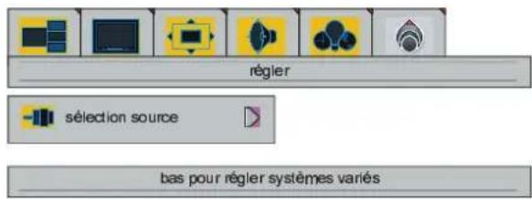 DUAL DTFT 301 - Menu "régler" - 2