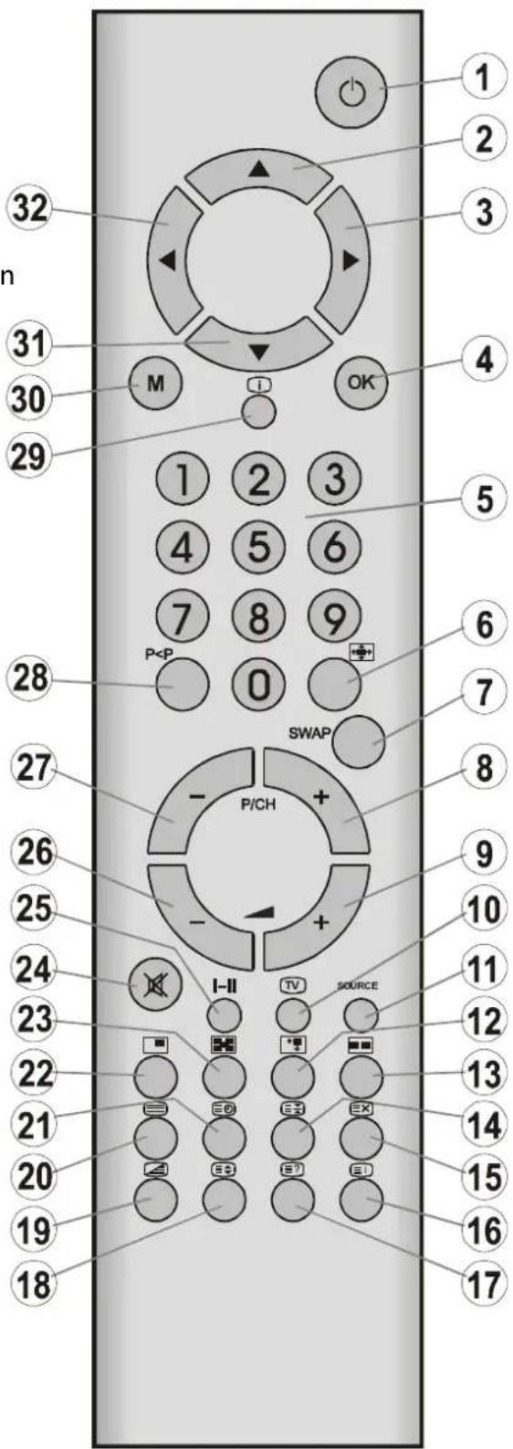 DUAL DTFT 301 - Fernbedienungstasten - 1