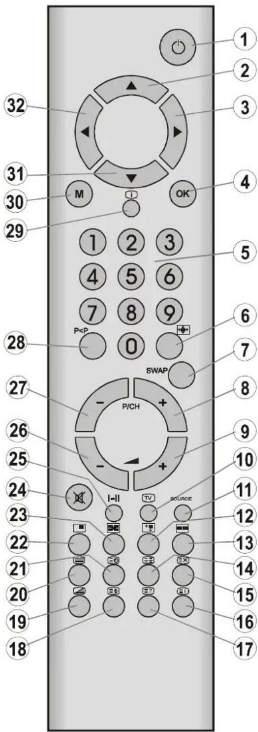 DUAL DTFT 301 - Il pulsanti sul telecomando - 1