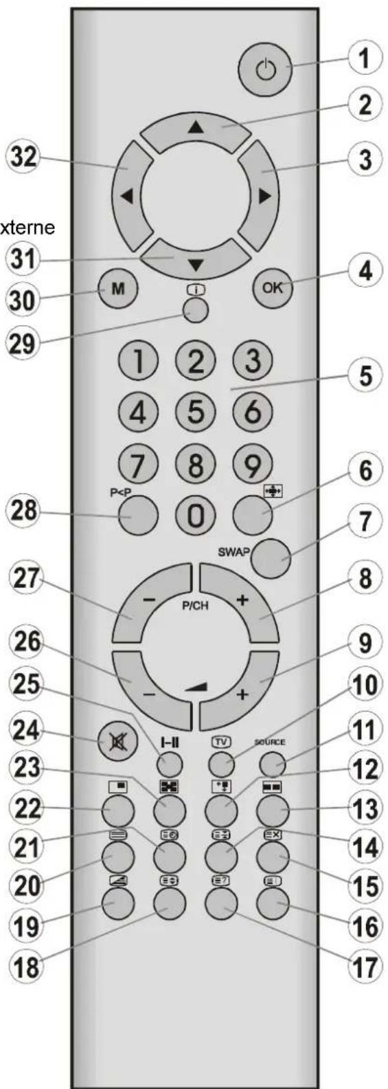 DUAL DTFT 301 - Les touches de la télécommande - 1
