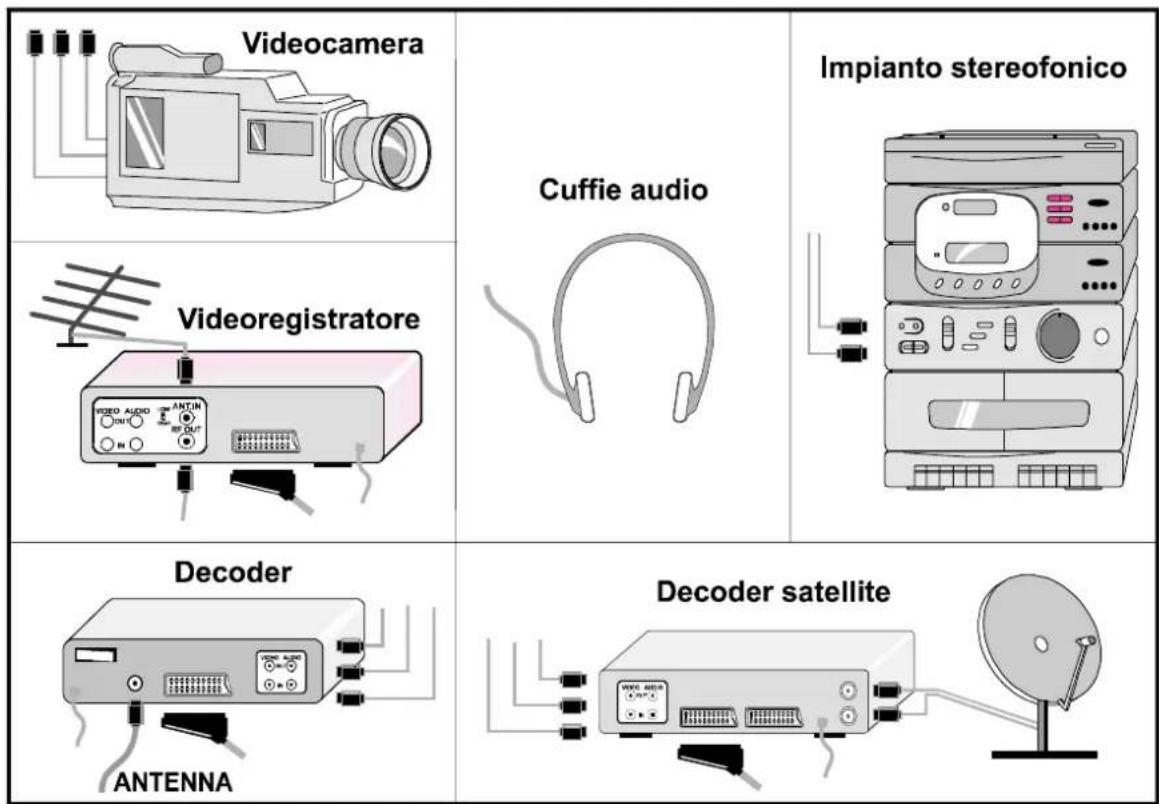 DUAL DTFT 301 - Collegamento di peniferiche esterne - 1