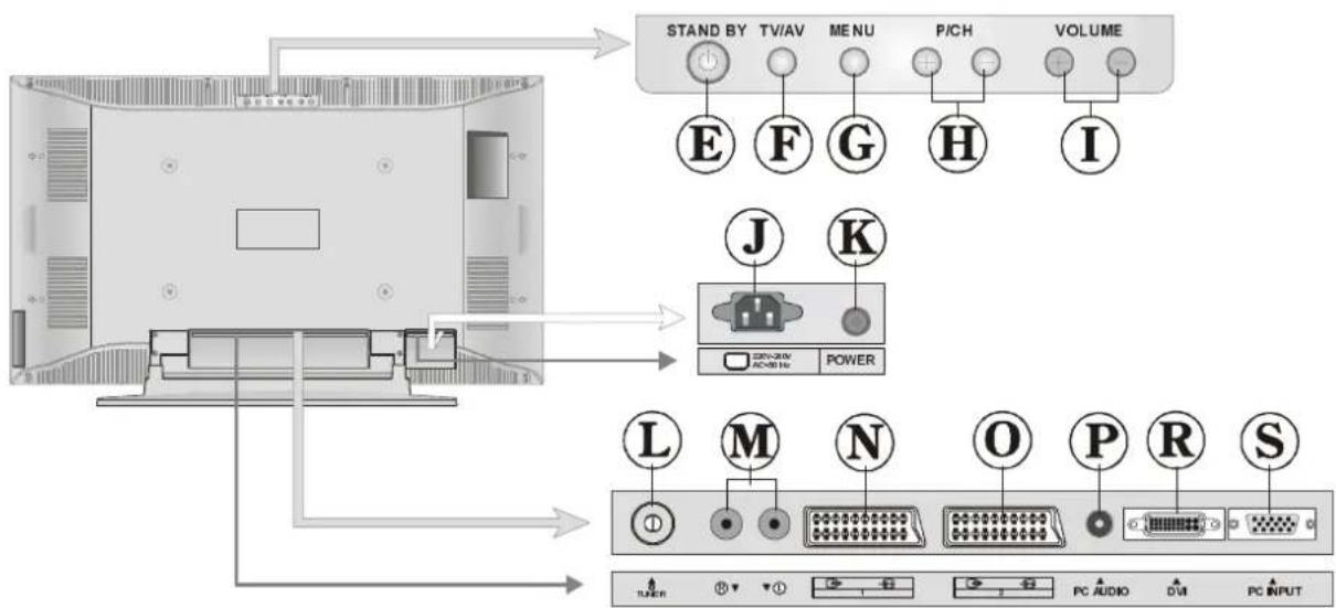 DUAL DTFT 301 - FACE ARRIERE - 3
