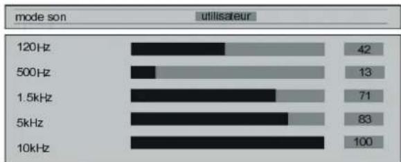 DUAL DTFT 301 - égaliseur - 1