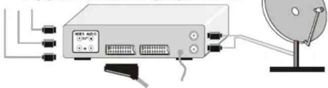 DUAL DTFT 301 - Connexion de matériel péripérisque - 6