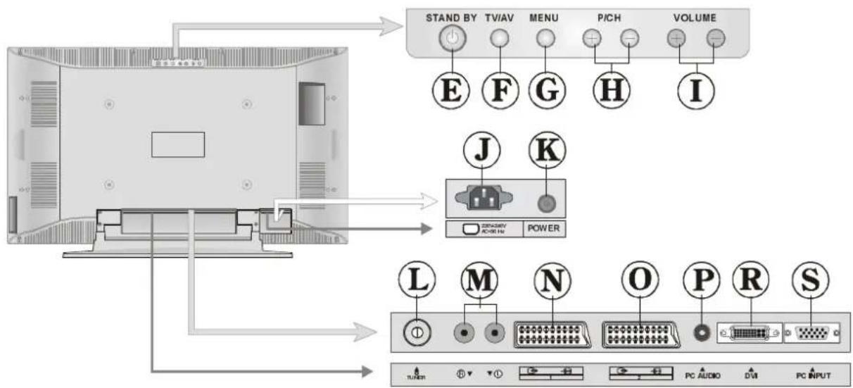 DUAL DTFT 301 - VISTA POSTERIORE - 3