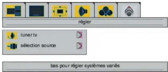 DUAL DTFT 301 - Menu "régler" - 1