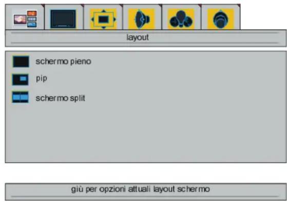 DUAL DTFT 301 - Menu layout - 1