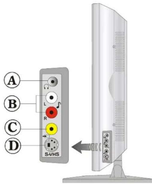 DUAL DTFT 272 - Bedienfeldtasten am Gerät - 4