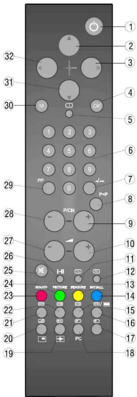 DUAL DTFT 272 - INDICE - 1