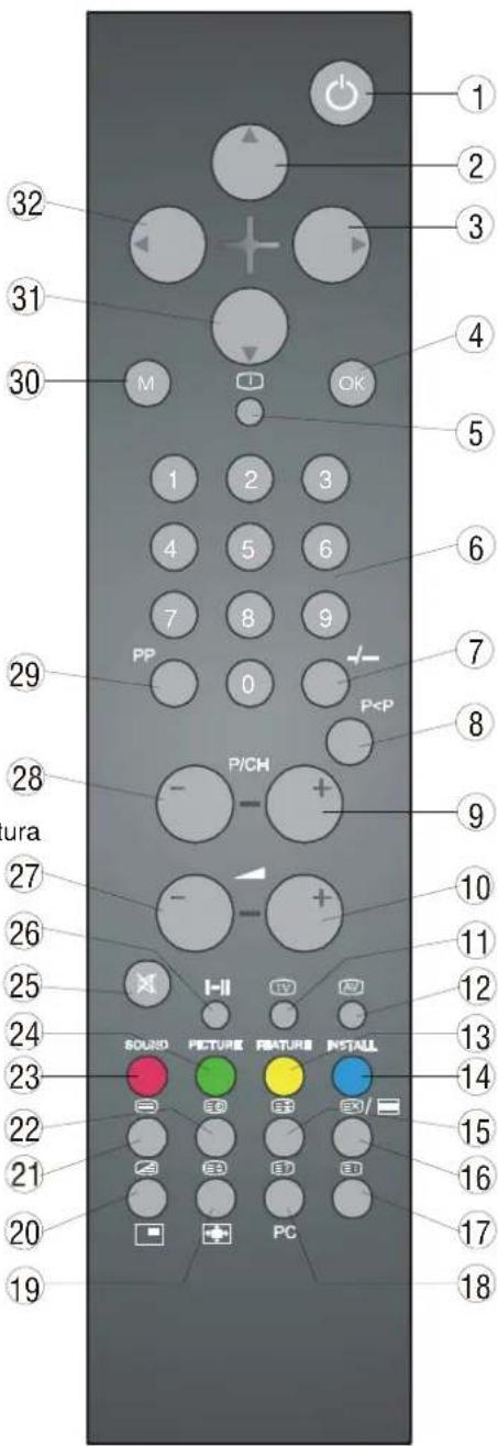 DUAL DTFT 272 - I PULSANTI SUL TELECOMANDO - 1