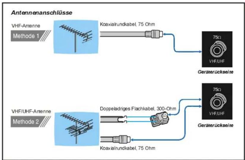 DUAL DTFT 272 - Antennenanschluss - 1