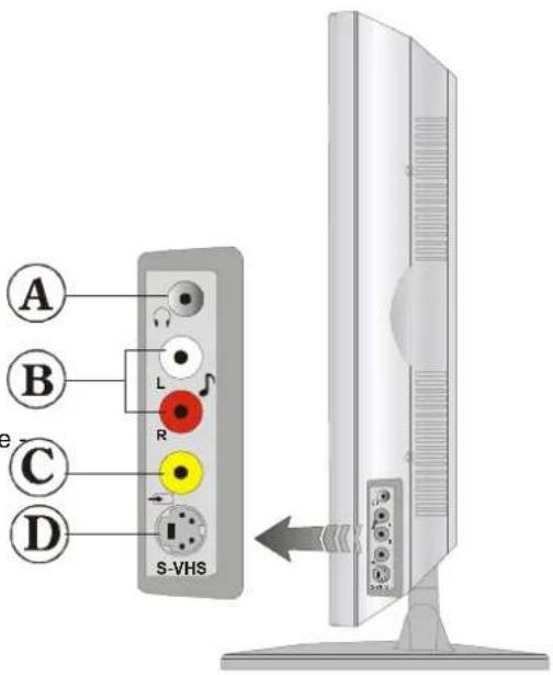 DUAL DTFT 272 - Boutonsdupanneauavant - 4