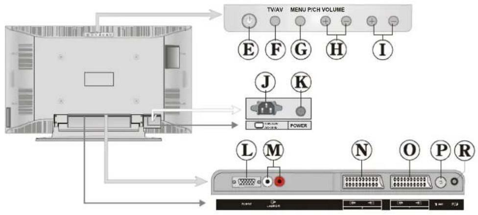 DUAL DTFT 272 - Control Panel Buttons - 4