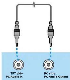 DUAL DTFT 272 - PC Sound Connection - 1