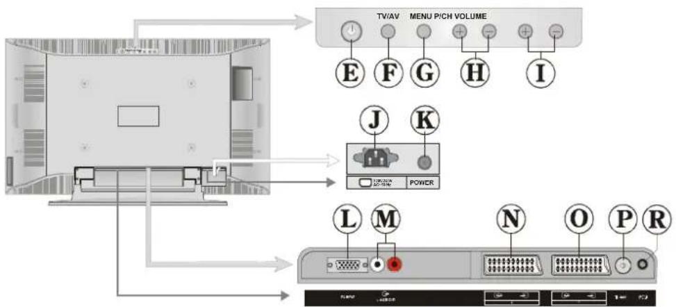 DUAL DTFT 272 - Boutonsdupanneauavant - 5