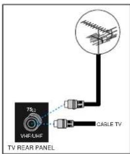 DUAL DTFT 272 - Connections to the RF input socket - 1