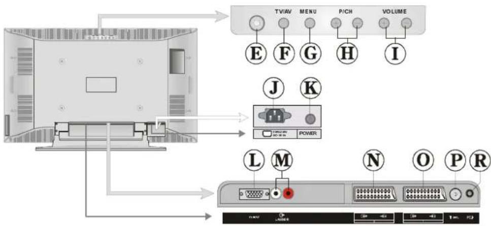 DUAL DTFT 272 - Bedienfeldtasten am Gerät - 5