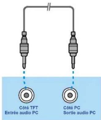 DUAL DTFT 272 - Connexion audio du PC - 1