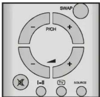 SWAP P/CH I-II TV SOURCE