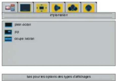 implantation plein écran pip coupe lécran bas pour les options des types d'affichages