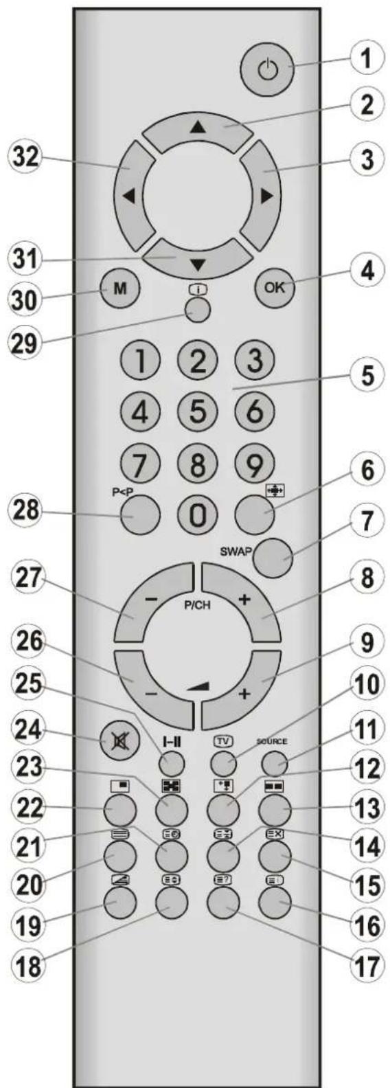 1 2 3 4 5 6 7 8 9 0 P