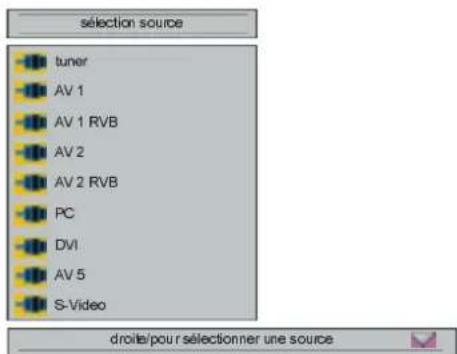 sélection source tuner AV 1 AV 1 RVB AV 2 AV 2 RVB PC DVI AV 5 S-Video droite/pour sélectionner une source