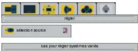 régler sélection source bas pour régler systèmes variés
