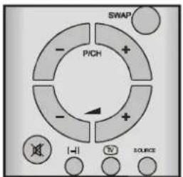 SWAP PICH - + - + | - | Th / SOURCE