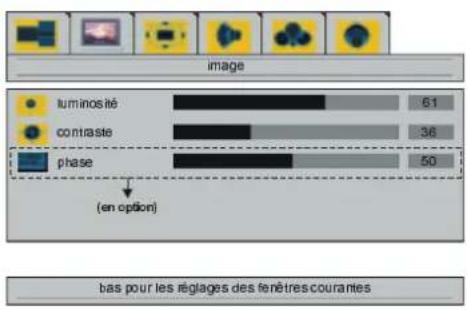 image luminosité 61 contraste 36 phase 50 (en option) bas pour les réglages des fenêtres courantes