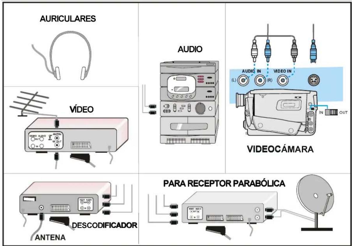 AURICULARES AUDIO VIDEO VIDEO CÁMARA VÍDEO ANTENA DESCODIFICADOR PARA RECEPTOR PARABÓLICA