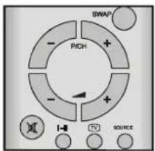 SWAP PICH - + - + - I-III TV SOURCE