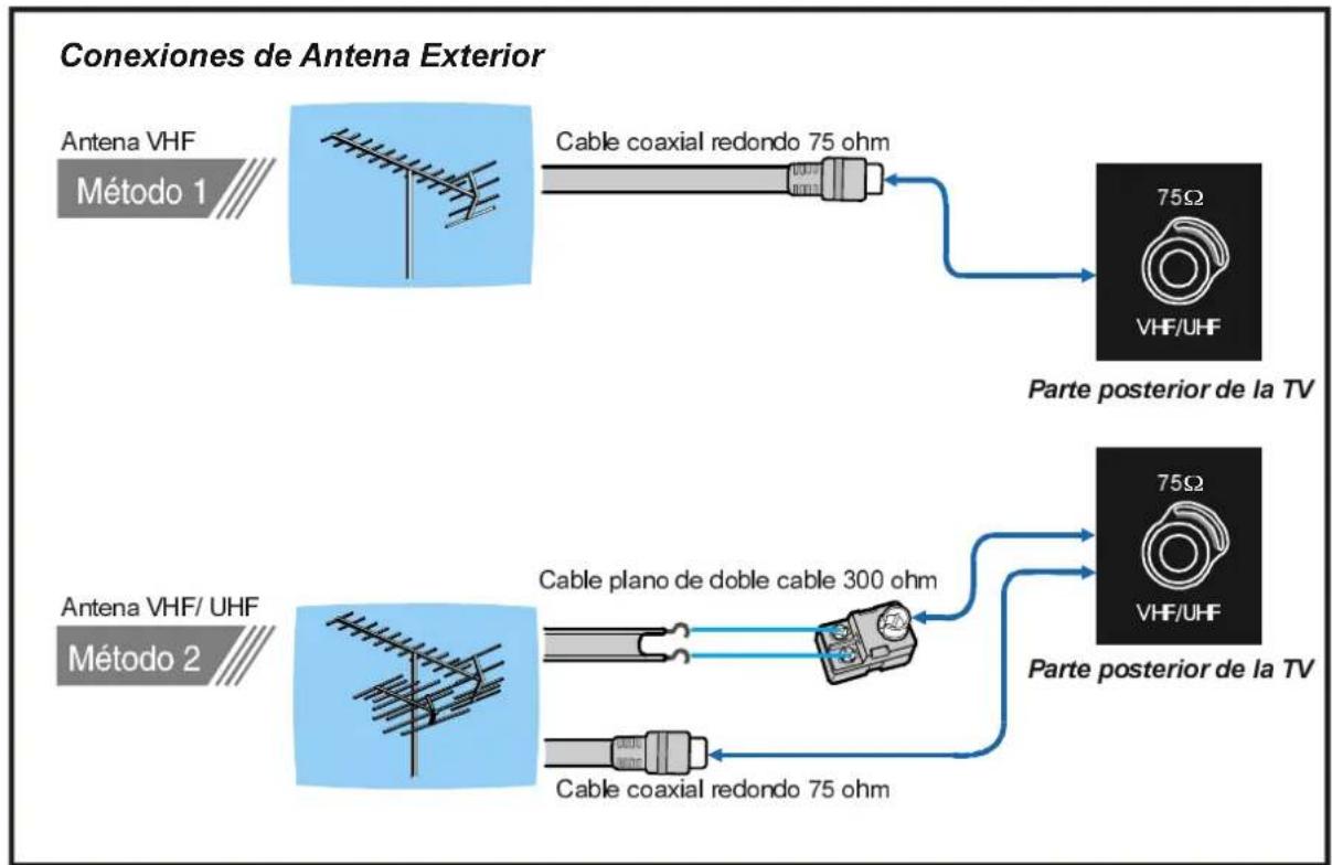 DUAL DTFT 271 - CONEXIONES DE ANTENA - 1