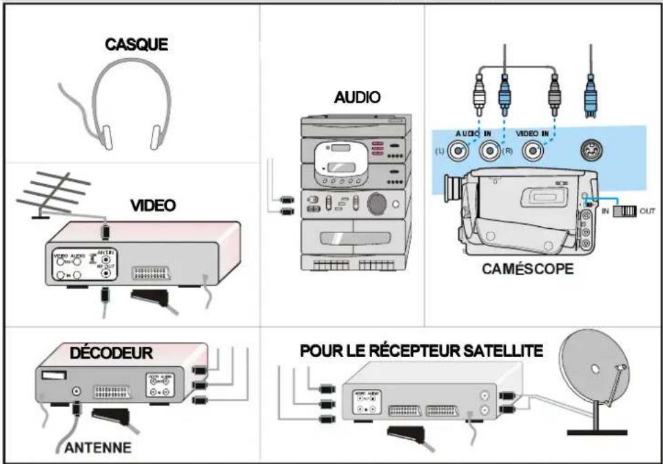 CASQUE AUDIO CAMÉSCOPE VIDEO DÉCODEUR ANTENNE POUR LE RÉCEPTEUR SATELLITE