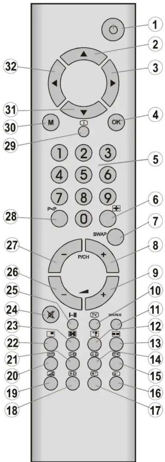 1 2 3 4 5 6 7 8 9 0 P