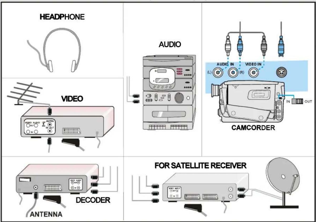 HEADPHONE AUDIO AUDIO IN L R IN OUT VIDEO CAMCORDER VIDEO AUDIO ANTEN DECODER ANTENNA FOR SATELLITE RECEIVER