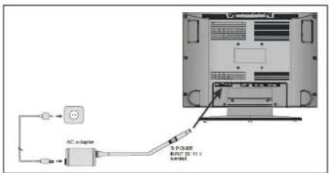 AC adapter 3.0 P/0.05 RINT 50 V limit