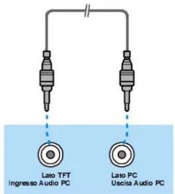 Lato TFT Ingresso Audio PC Lato PC Uscita Audio PC