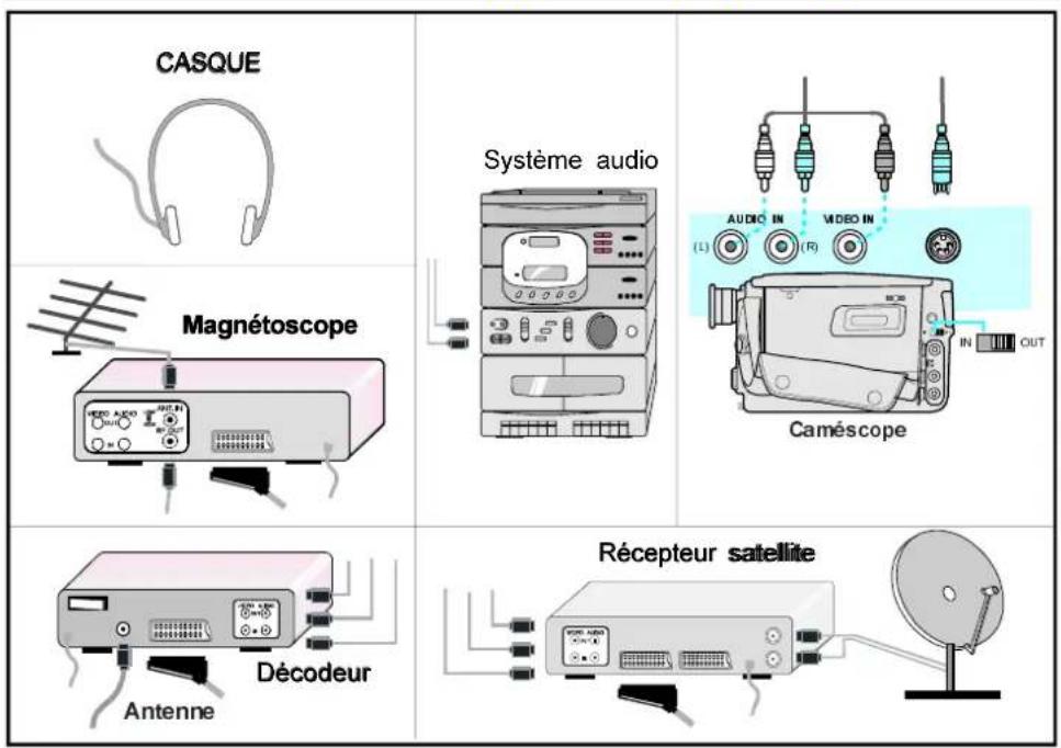 CASQUE Magnétoscope Système audio Caméscope Décodeur Antenne Récepteur satellite