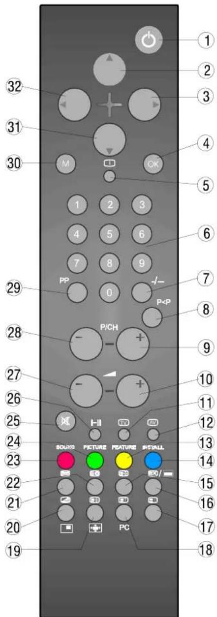 1 2 3 4 5 6 7 8 9 P< P P/CH - - + - - + - - - - - - - - - - - - - - - - - - - - - - - - - - - - - - - - - - - - - - - - - - - - - - - - - - - - - - - - - - - - - - - - - - - - - - - - - - - - - - - - - - - - - - - - - - - - - - - - - - - - - - - - - - - - - - - - - - - - - - - - - - - - - - - - - - - - - - - - - - - - - - - - - - - - - - - Sound Picture Feature Install PC 19 20 21 22 23 24 25 26 27 28 29 30 31 32