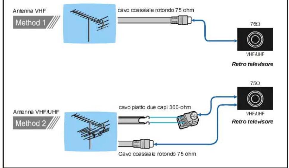 DUAL DTFT 221 - COLLEGAMENTI ANTENNA - 1