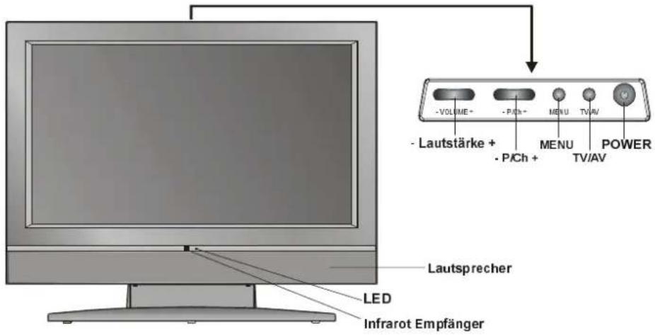 - VOLUME + - P/Ch + MENU TV/AV POWER - Lautstärke + - P/Ch + MENU TV/AV Lautsprecher LED Infrarot Empfänger
