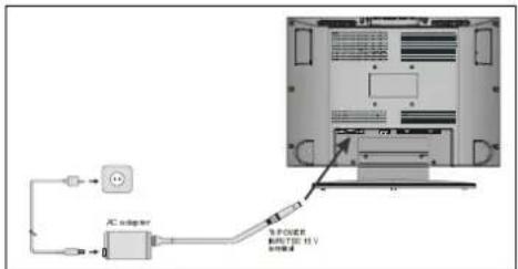 AC adapter 5 P/OER 断开 700 V 断开连接
