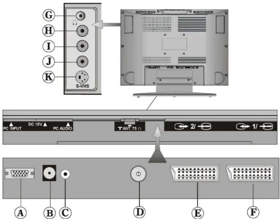 G H I J K S-VHS PC INPUT DC 15V PC AUDIO T ANT 75 Ω 2/ 1/ A B C D E F