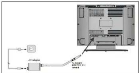 AC adapter POWER INPUTS & V I/O