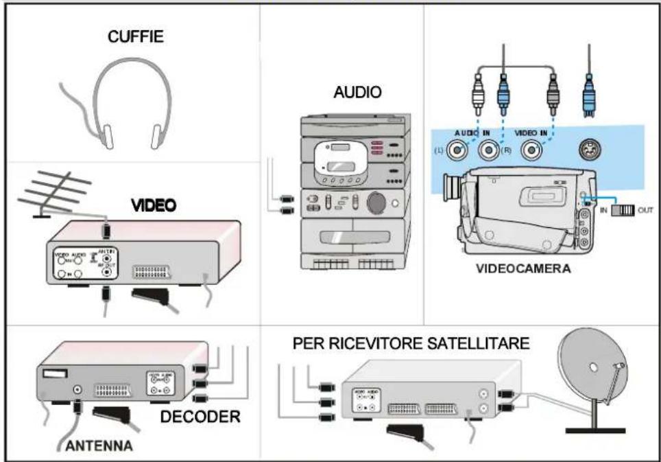 CUFFIE AUDIO VIDEO VIDEO CAMERA DECODER ANTENNA PER RICEVITORE SATELLITARE