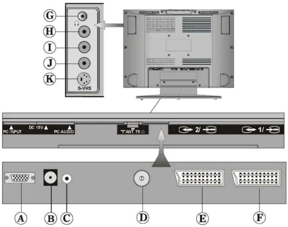 G H I J K S-VHS PC INPUT DC 15V PC AUDIO T ANT. 75 Ω 2/ 1/ A B C D E F