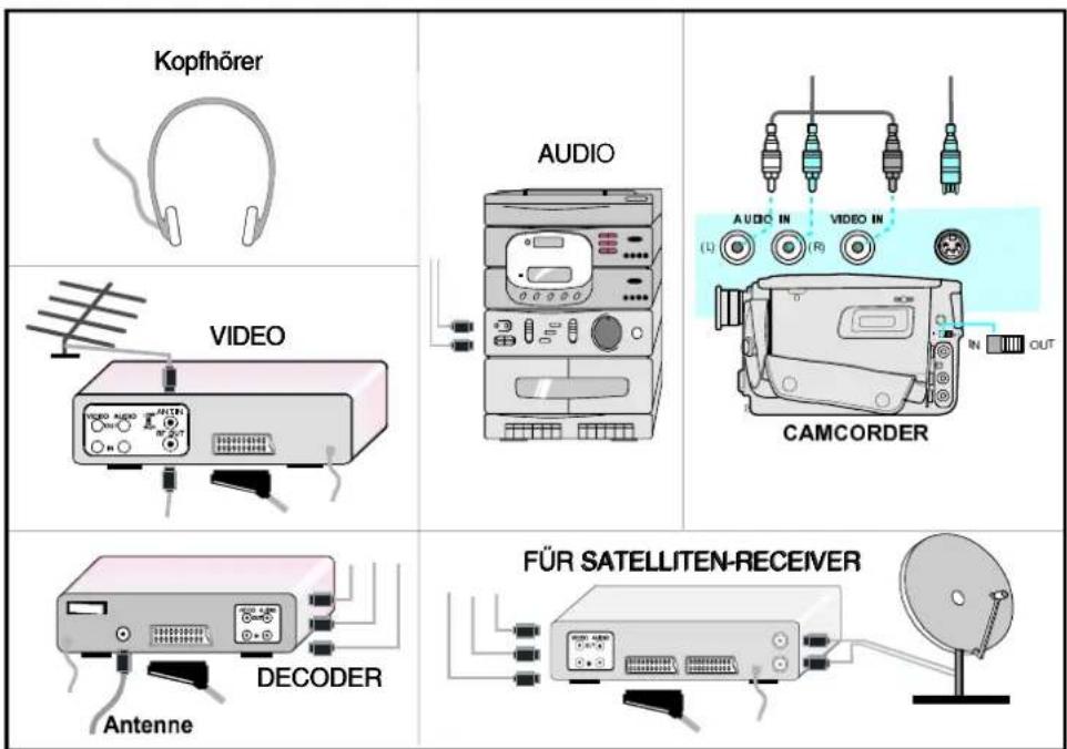 Kopfhörer AUDIO VIDEO CAMCORDER DECODER Antenne FÜR SATELLITEN-RECEIVER