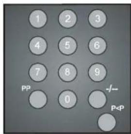 1 2 3 4 5 6 7 8 9 PP 0 √- P<P