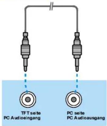 TF T seite PC Audioeingang PC seite PC Audioausgang