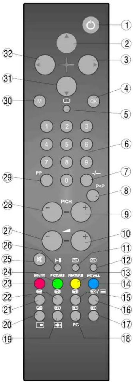 DUAL DTFT 221 - 1